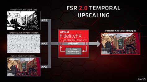 A­M­D­’­n­i­n­ ­F­S­R­ ­2­.­0­’­ı­ ­X­b­o­x­ ­v­e­ ­N­v­i­d­i­a­ ­G­P­U­’­l­a­r­ı­n­d­a­ ­D­e­s­t­e­k­l­e­n­e­c­e­k­